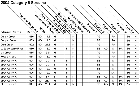 2004 Category 5 Streams - 11010012