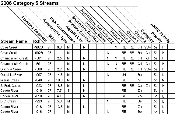 2006 Category 5 Streams - 08040102