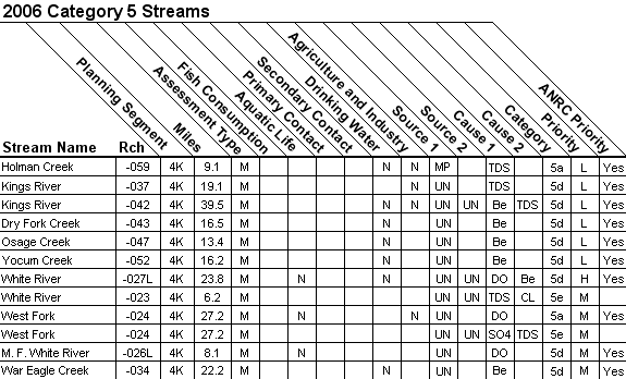 2006 Category 5 Streams - 11010001