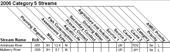 2006 Category 5 Streams - 11110201