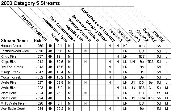 2008 Category 5 Streams - 11010001