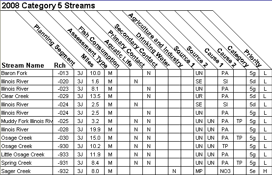 2008 Category 5 Streams - 11110103