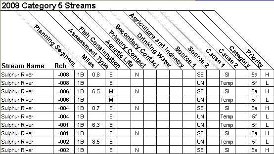2008 Category 5 Streams - 11140302